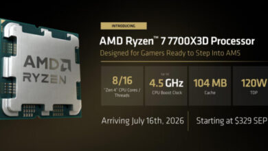 AMD продлила жизнь AM5 до 2029 года и представила самый доступный X3D-чип для платформы — Ryzen 7 7700X3D
